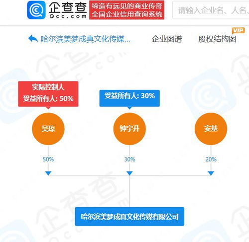 鐘美美 從模仿秀童星到家庭公司創始人，網絡文化背后的掙扎與希望
